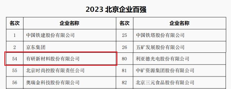 中国金沙威尼斯欢乐娱人城,威尼斯欢乐娱人城v3676,威尼斯欢乐娱人城官网入口所属3家公司荣登“2023北京企业百强”四大榜单